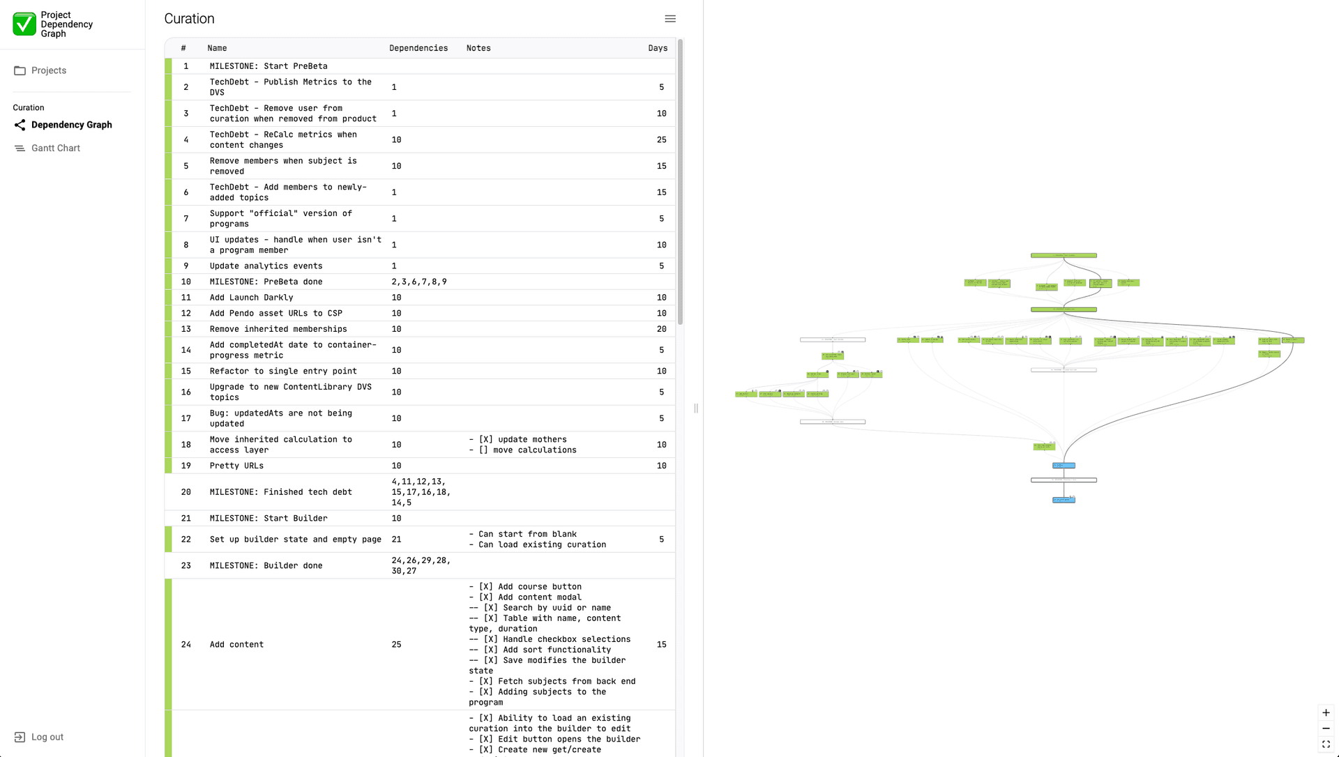 Project Dependency Graph showing a task table with dependencies, notes, and estimates beside an auto-laid-out graph of milestones and tasks.