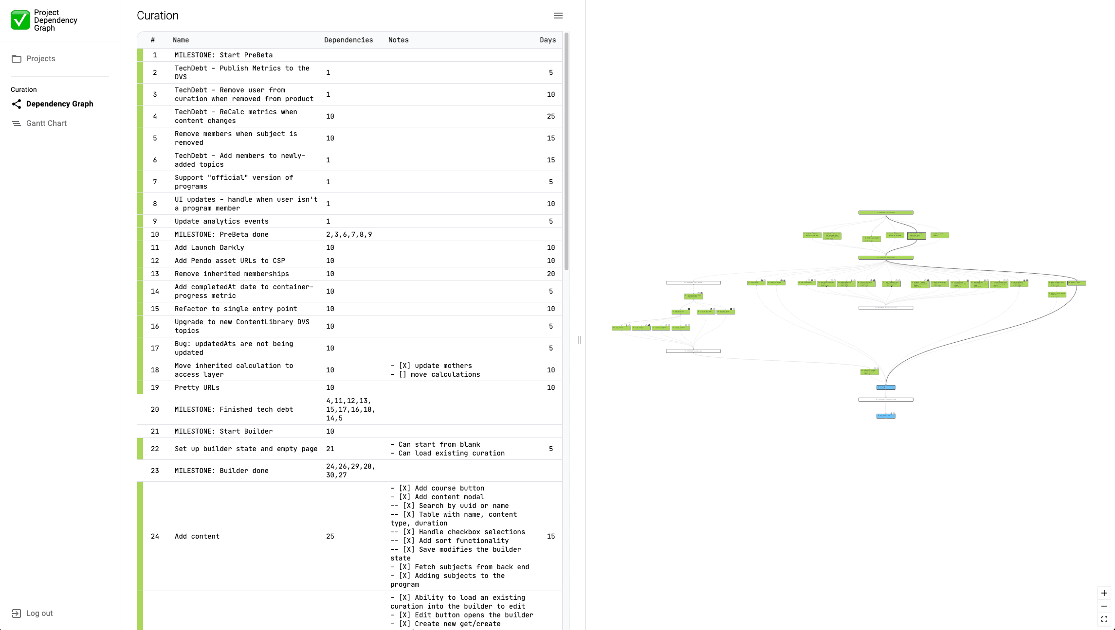 Task table with dependencies and estimates beside an automatically laid-out dependency graph.