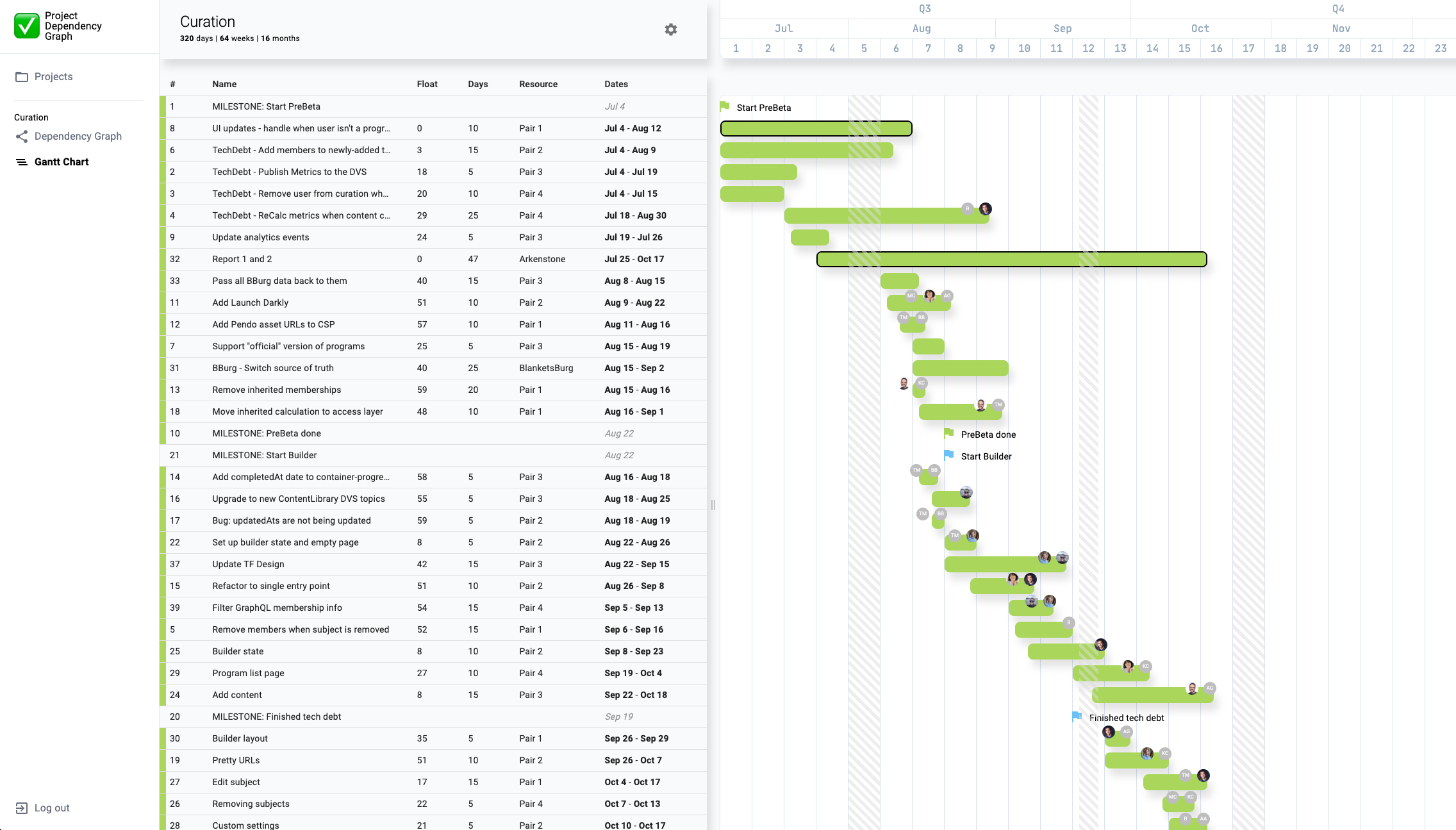 Screenshot of Project Dependency Graph